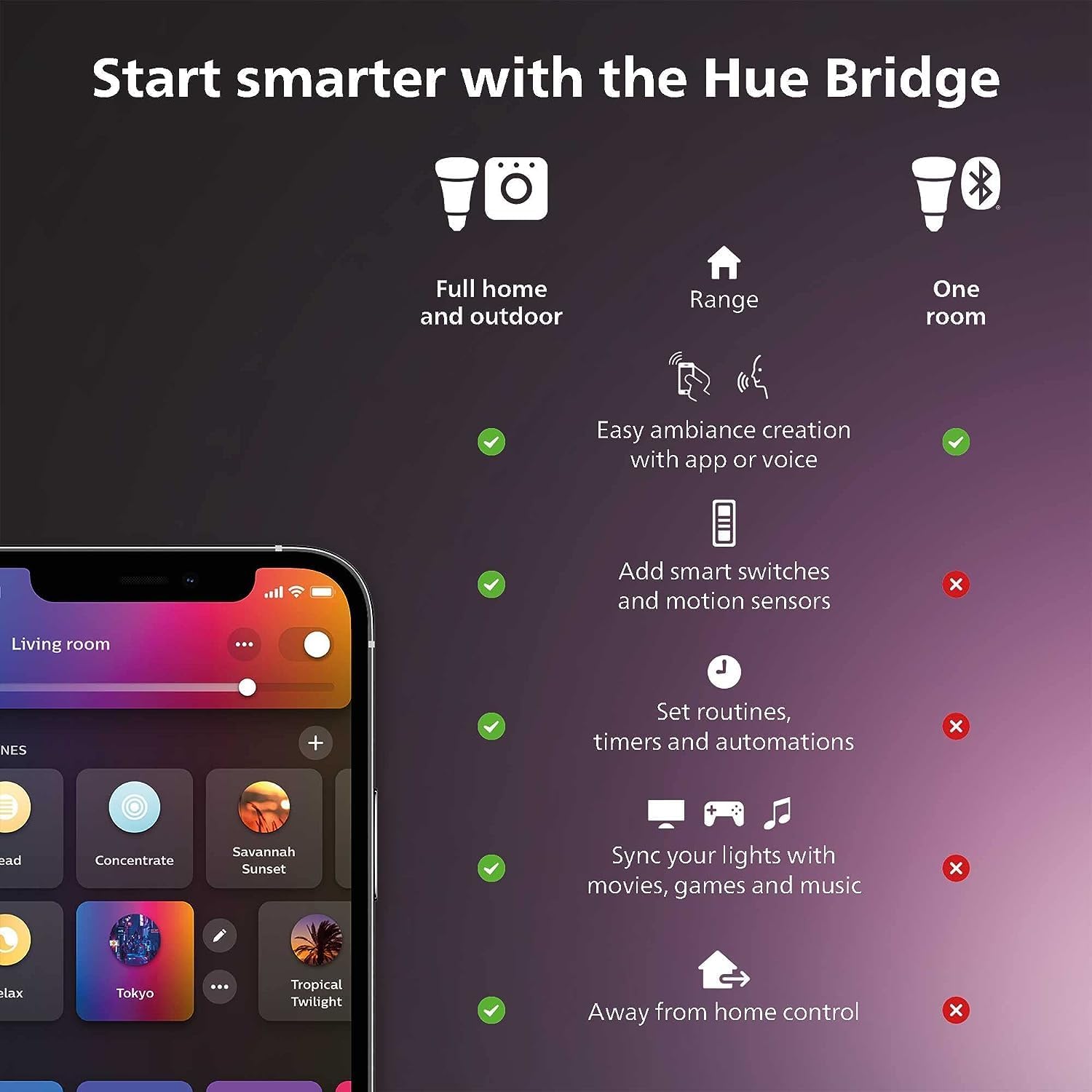 Philips Hue Smart Light Starte - Philips Light Hue White recensione e prezzo